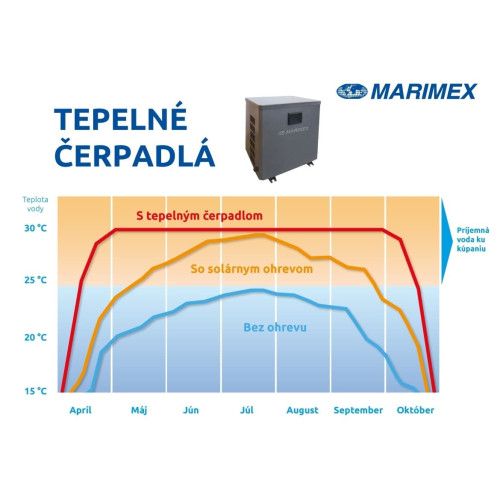Marimex Premium Wärmepumpe 3200 Marimex Premium Wärmepumpe 3200